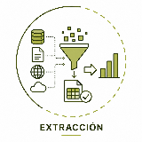Extracción