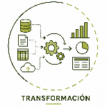 Transformación