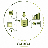 Carga